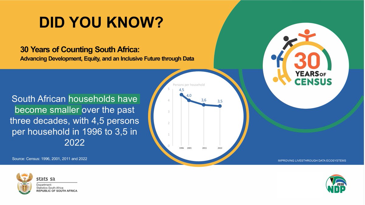 StatsSA tweet picture