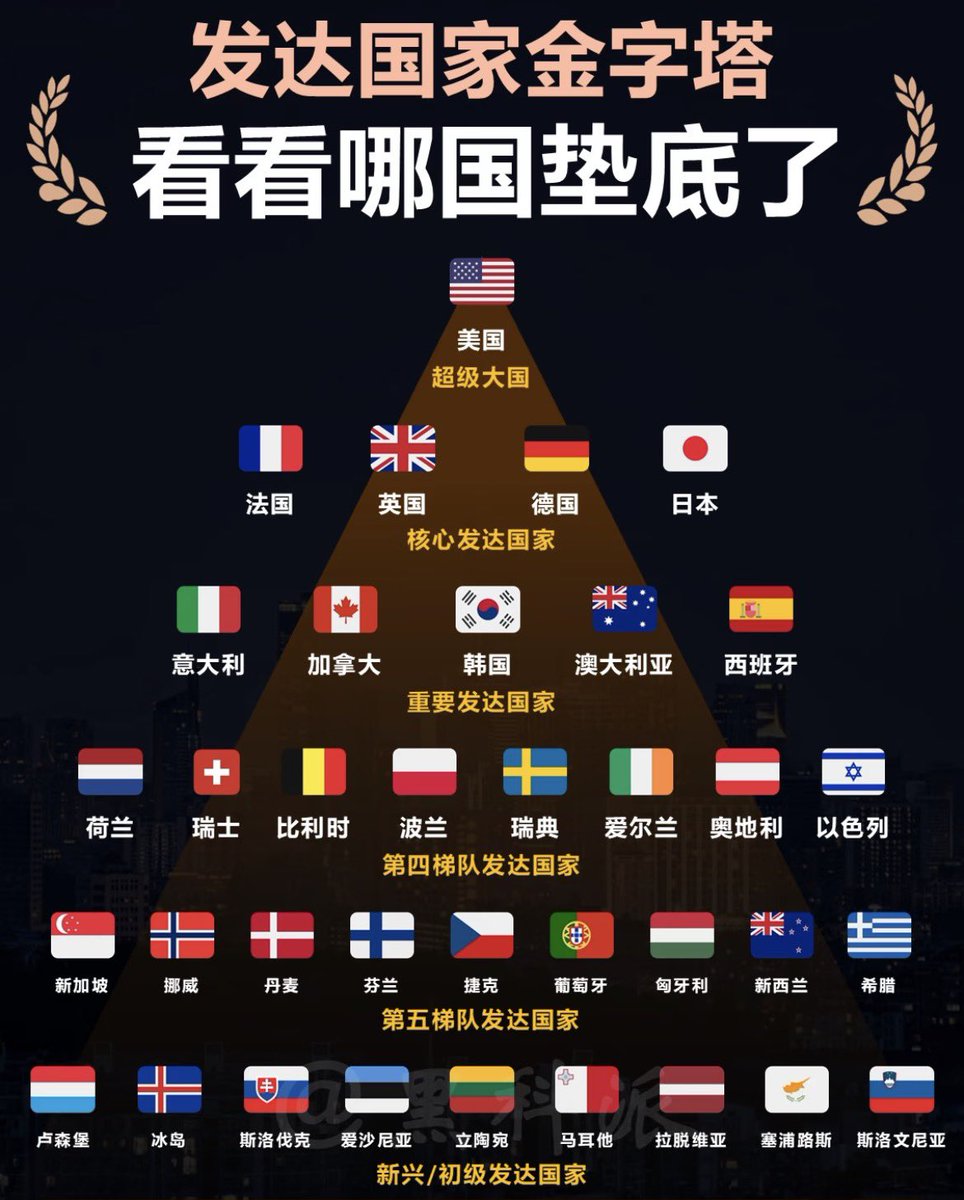 USstock88's tweet photo. 中国在哪里，半天没找到 https://t.co/o49Kt5dTxY