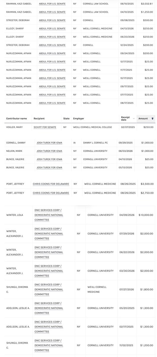 JamesHartline's tweet photo. The REAL Epstein Files: Congressional Democrats and Democrat congressional candidates couldn't care less about the horrific drugging and hours-long sexual assault of an incapacitated Cornell University female student who was drugged and ganged raped for hours by seven male Cornell University fraternity member students who boasted about it and promoted the ongoing raping of the female student in a fraternity group chat. Scandal-ridden Cornell University gave a slap on the wrist with no criminal prosecutions to the seven male fraternity member students.

Screenshots include the fraternity group chat where members of the Cornell University Chi Phi fraternity bragged about and promoted the rape of the female student, and more of the Congressional Democrats and Democrat congressional candidates feasting on campaign contributions from Cornell University: Abdul El-Sayed, Six Gender Jimmy Talarico, Adam Shifty Schiff, Cory "Spartacus" Booker, Josh Turek, Chris Coons, the DNC, the Democratic Senatorial Campaign Committee and the Democratic Congressional Campaign Committee.

Congressional Democrats and Democrat congressional candidates are gorging like gluttonous pigs in a pig trough on campaign contributions from Cornell University during the 2026 midterm elections.

Six Gender Jimmy Talarico, Abdul El-Sayed, Graham Platner, Chris Pappas, Roy Cooper, Jon Ossoff, AOC, Rashida Tlaib, Chris Murphy, Mary Peltola, Cory Booker, Chris Coons, Josh Riley, Josh Turek, scores of other Congressional Democrats and Democrat candidates, the DNC, the Democratic Senatorial Campaign Committee, the Democratic Congressional Campaign Committee and George Soros-connected Indivisible and countless other Democrat PACs have received thousands and thousands of campaign contributions from employees and faculty at Cornell University during the 2026 midterm election cycle.