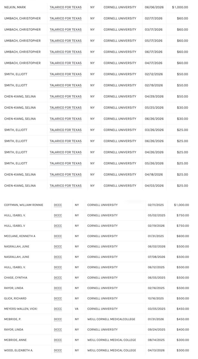 JamesHartline's tweet photo. The REAL Epstein Files: Congressional Democrats and Democrat congressional candidates couldn't care less about the horrific drugging and hours-long sexual assault of an incapacitated Cornell University female student who was drugged and ganged raped for hours by seven male Cornell University fraternity member students who boasted about it and promoted the ongoing raping of the female student in a fraternity group chat. Scandal-ridden Cornell University gave a slap on the wrist with no criminal prosecutions to the seven male fraternity member students.

Screenshots include the fraternity group chat where members of the Cornell University Chi Phi fraternity bragged about and promoted the rape of the female student, and more of the Congressional Democrats and Democrat congressional candidates feasting on campaign contributions from Cornell University: Abdul El-Sayed, Six Gender Jimmy Talarico, Adam Shifty Schiff, Cory "Spartacus" Booker, Josh Turek, Chris Coons, the DNC, the Democratic Senatorial Campaign Committee and the Democratic Congressional Campaign Committee.

Congressional Democrats and Democrat congressional candidates are gorging like gluttonous pigs in a pig trough on campaign contributions from Cornell University during the 2026 midterm elections.

Six Gender Jimmy Talarico, Abdul El-Sayed, Graham Platner, Chris Pappas, Roy Cooper, Jon Ossoff, AOC, Rashida Tlaib, Chris Murphy, Mary Peltola, Cory Booker, Chris Coons, Josh Riley, Josh Turek, scores of other Congressional Democrats and Democrat candidates, the DNC, the Democratic Senatorial Campaign Committee, the Democratic Congressional Campaign Committee and George Soros-connected Indivisible and countless other Democrat PACs have received thousands and thousands of campaign contributions from employees and faculty at Cornell University during the 2026 midterm election cycle.