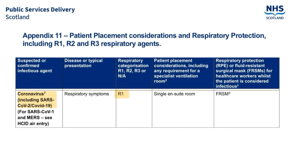 _CatintheHat's tweet photo. THE BIG REVEAL:

Scotland’s IPC team have decided to place COVID in the R1 category.

That means they consider that COVID:
▪️does NOT cause severe disease
▪️is UNLIKELY to spread to the community
▪️and there IS prophylaxis or treatment readily available.

https://t.co/3iqghSLKM8 https://t.co/899Cc1ATYK