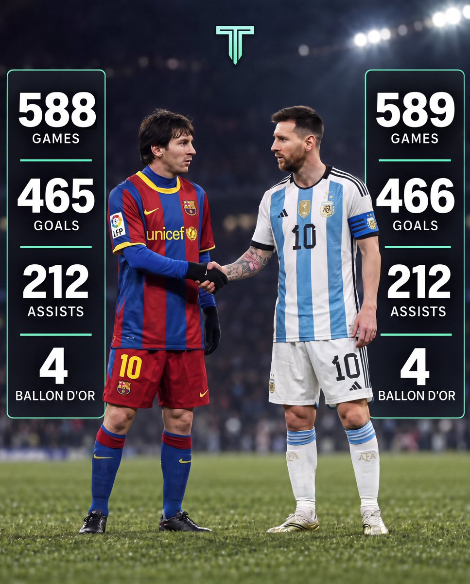 TouchlineX's tweet photo. 🚨 𝗡𝗘𝗪: Lionel Messi's career split into two halves. https://t.co/Wv7IpfGG7l