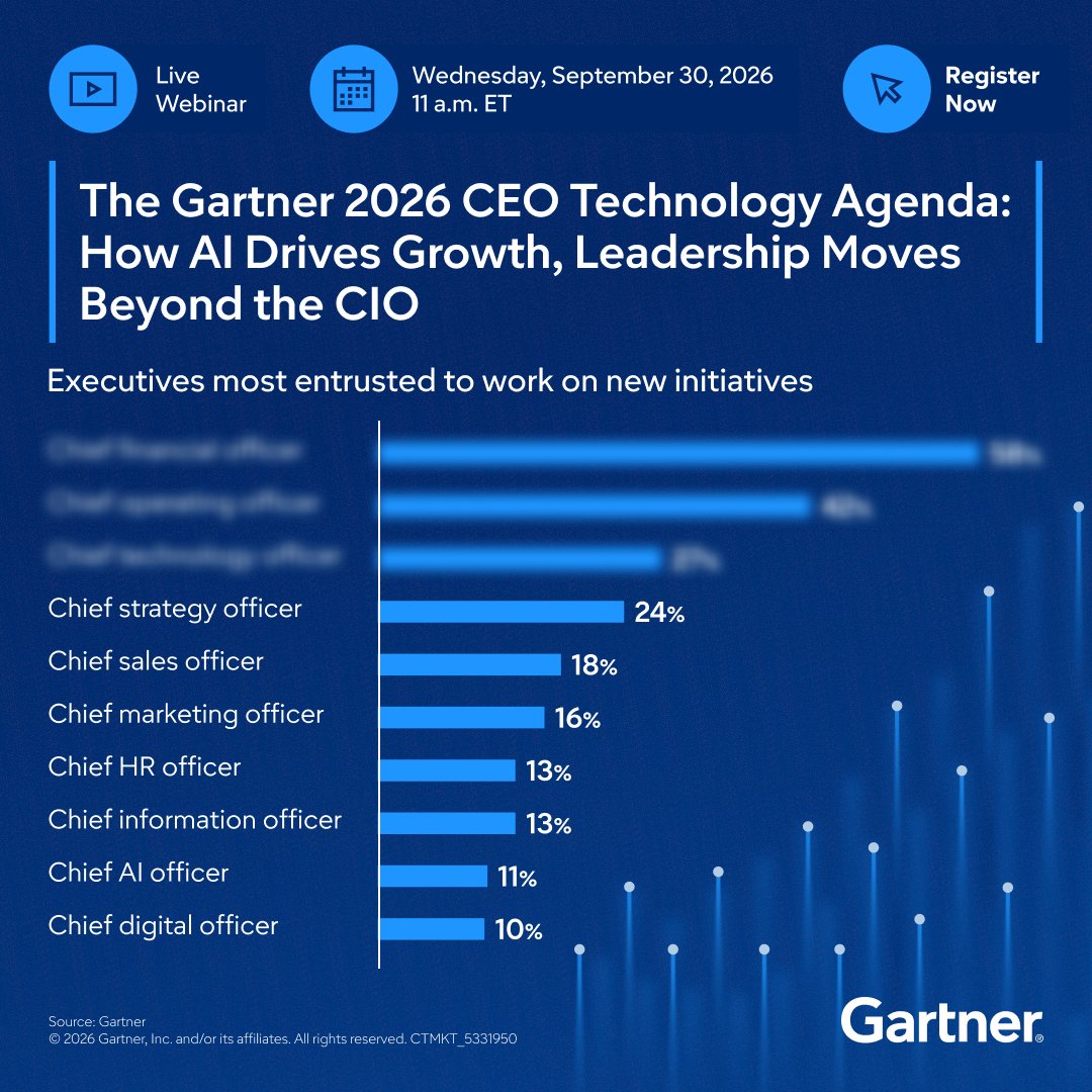 Gartner_inc's tweet photo. What do CEOs really expect from AI in 2027?

The answer goes far beyond technology adoption. CEOs are looking for growth, measurable outcomes and business impact across every function.

Explore how AI leadership is evolving beyond IT and what CxOs need to do to meet rising expectations: https://t.co/isBe0fI9K4