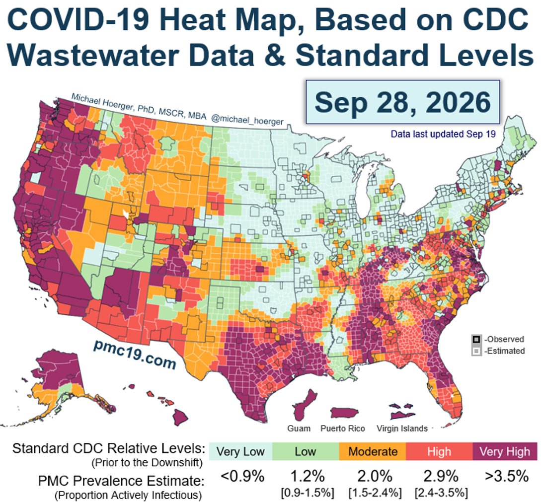 michael_hoerger's tweet photo. PMC COVlD Update, Sep 28, 2026 (US):
🔸We're in a 13th COVlD wave.
🔸40 states and territories continue to have COVlD outbreaks, stable from last week.
🔸Levels likely peaked between Sep 7-13 at a PMC-estimated 580,000 new daily infections, though there are data quality issues noted below.

Use layered COVlD safety:
🔹Get boosted ASAP, especially if high transmission nearby. Novavax has a lower side effect profile than other boosters and comparable effectiveness. 
🔹Mask up with a well-fitting N95 respirator.
🔹Improve air hygiene: Open windows, flip the HVAC from auto to on, shut off the car's recirculation 'feature,' add air purifiers, and / or use air quality monitors.
🔹Test daily when sick, exposed, or gathering, and stay home when sick.
🔹Monitor your blood pressure to reduce the risk of surprise post-acute cardiovascular sequelae.
🔹Spread accurate information by sending dashboard screenshots to family, checking the public health credentials and experience of information sources, and avoiding sharing 'miracle' interventions.

Details:
The US has at least 40 states and territories with COVlD outbreaks, the same number reported last week. These include Alabama, Alaska, Arizona, Arkansas, California, Colorado, Connecticut, Florida, Georgia, Guam, Hawaii, Indiana, Iowa, Kansas, Kentucky, Massachusetts, Minnesota, Mississippi, Missouri, Montana, Nebraska, Nevada, New Hampshire, New Jersey, New Mexico, New York, North Carolina, Ohio, Oregon, Pennsylvania, Puerto Rico, Rhode Island, South Carolina, Texas, the U.S. Virgin Islands, Utah, Virginia, Washington, West Virginia, and Wyoming.
     There are likely outbreaks in additional states. The summary statistic of 40 only includes counties with observed data, rather than estimated data. For example, Idaho, Louisiana, Maryland, and Tennessee likely have outbreaks, but monitoring is poor.

Nuance: 
Note that while PMC uses forecasting to estimate national statistics through Sep 28 and beyond, the state-level data do not, meaning they are now 9 days old. If the national forecast is correct, levels peaked between Sept 7-13, closely aligned with our prior forecasts. This would mean that levels are declining more so than depicted in the map. Levels often decline slowly, suggesting the need for ongoing precautions. Additionally, Biobot and 200 CDC sites are offline this week, and both have experienced major retroactive corrections of late, so the national forecast has more uncertainty than usual. For example, we could see the peak adjusted upward or a double peak. It is unclear how quickly reporting will resume at the offline sites. 

Links:
🔗PMC home page: https://t.co/6AJ0wYGtTa
🔗Interactive map (best on a computer): https://t.co/iBvYAoL2TK
🔗Technical Appendix: https://t.co/goEQBWwf4J
🔗Recent NBC News Coverage: https://t.co/h1YftdnVl6
🔗Recent Detroit Free Press Coverage: https://t.co/hsXPSfTV3i
