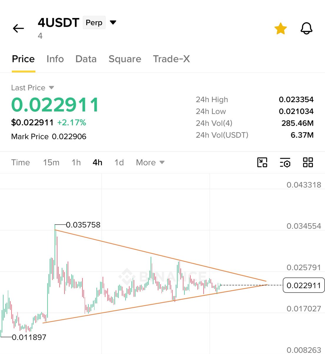 crypto_bull's tweet photo. $4 - buying here is free money ✅

Best chart in the making, targets are 3-4x from here 🤝

Acceleration mode starting soon 🔥 https://t.co/JajV7hPdqy