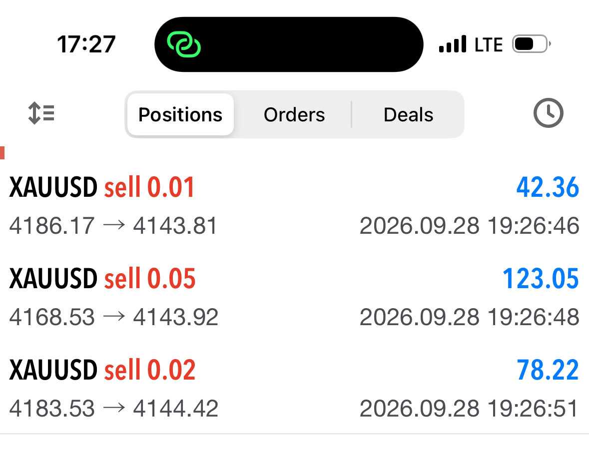 arohcyber's tweet photo. XAUUSD ✅✋ https://t.co/OHWf3wP451
