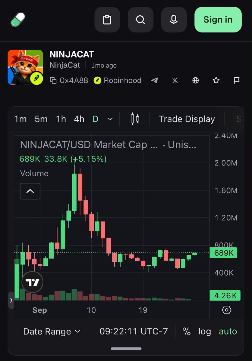RealNinjaCat's tweet photo. 🥷🏿🐾 NINJACAT HAS LANDED ON https://t.co/7BPxKHPAu7

In case you missed it — $NINJACAT is now available to purchase on @pumpdotfun. 🟢

Another door just opened for the clan.

With Ninjacat now visible and tradable through https://t.co/ua12JxAjn8, it becomes easier for new eyes to discover the project, check the chart and join the community.

From @RobinhoodApp → @phantom → @Pumpfun, $NINJACAT is becoming increasingly accessible across the crypto ecosystem.

The Ninja is getting harder to miss. 🥷🏿🐾