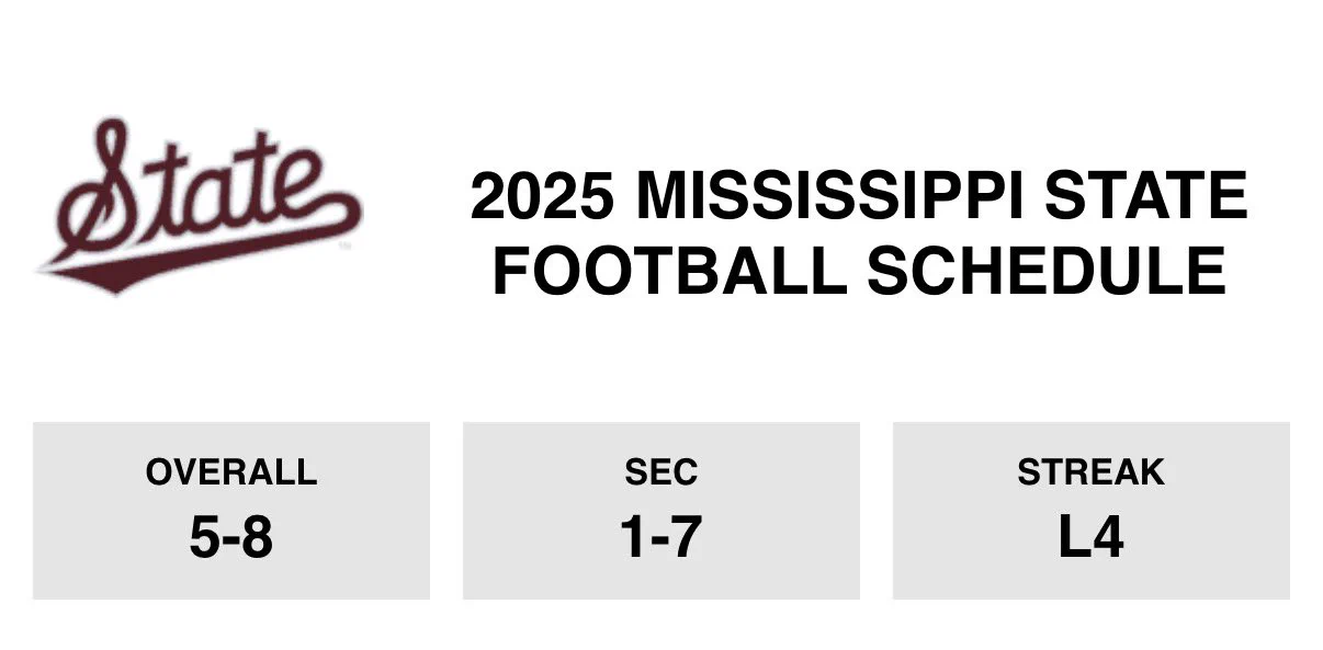 Josh Heupel’s Chin on X: 