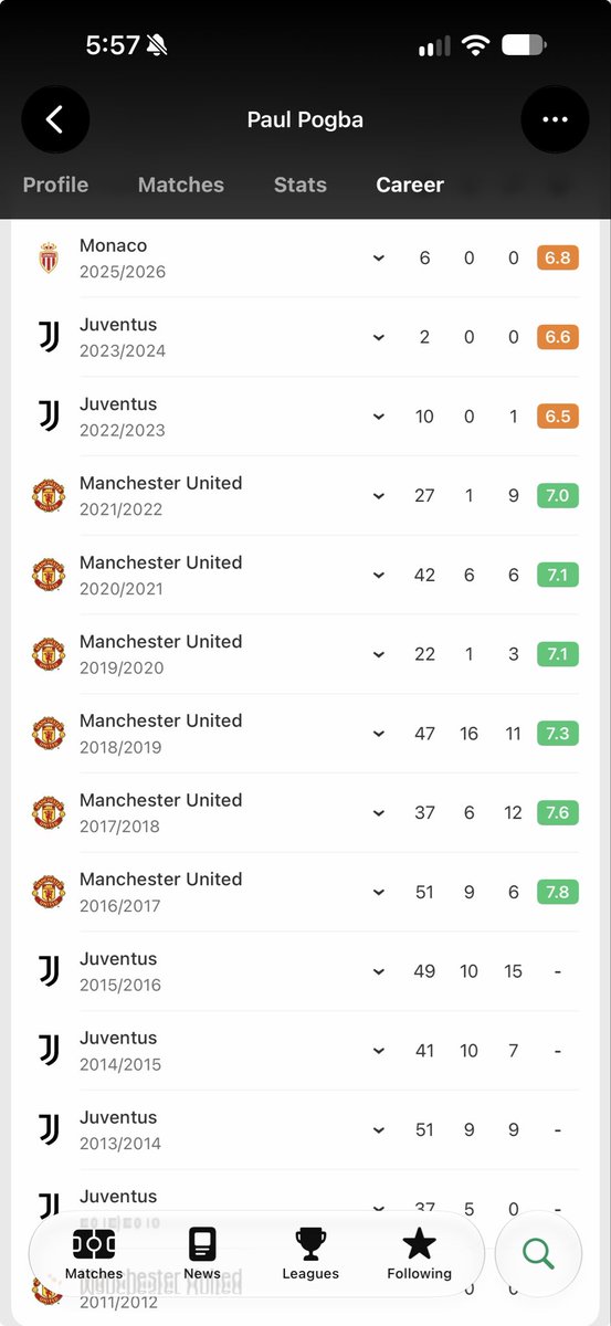 oa4inv's tweet photo. The pogba wey need unlocking, all these while playing majority from pivot.😂😂
Una no real https://t.co/VkWiLE9B0B