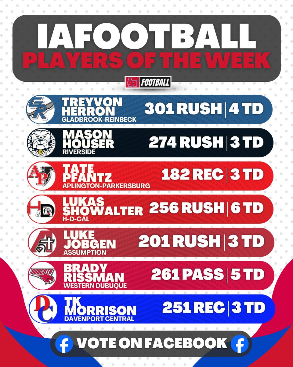 IAfootball_'s tweet photo. IAFOOTBALL PLAYER OF THE WEEK 🗳️

Go vote for your standout over on IAfootball Facebook!

#IAfootball X #iahsfb https://t.co/v3ZMTpKRMh