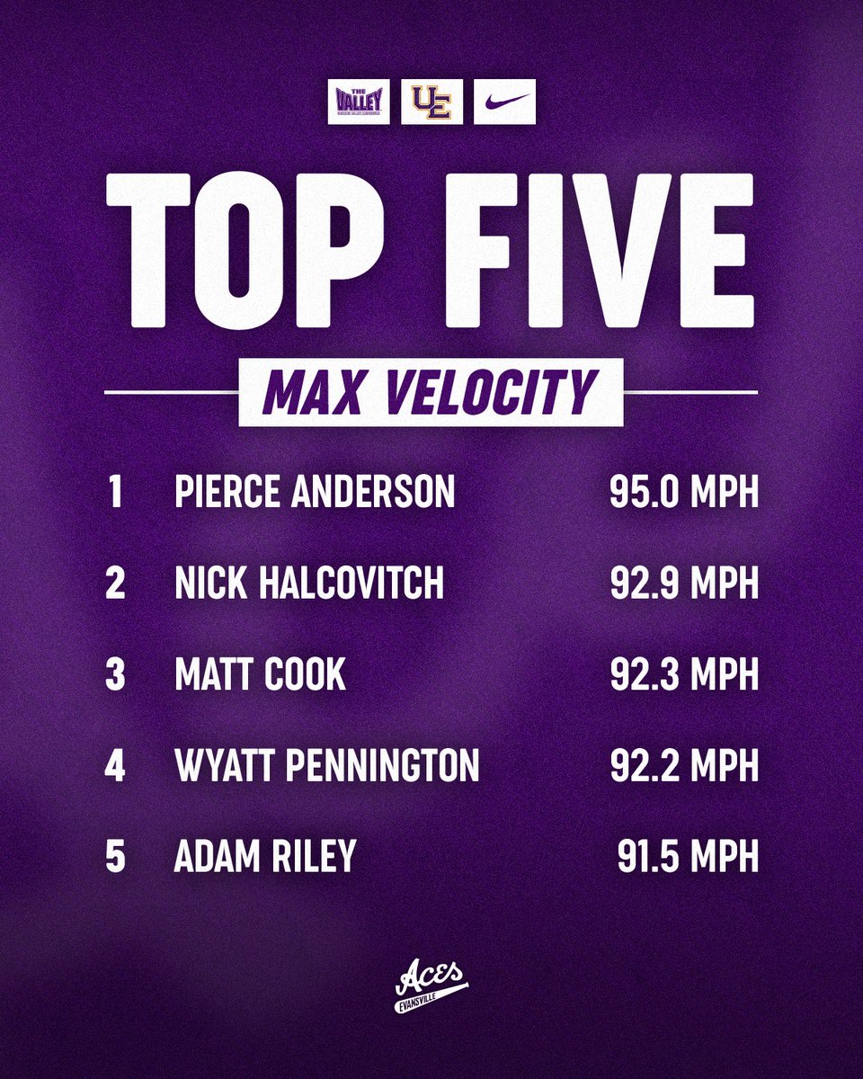 UEAthleticsBASE's tweet photo. Weekend stat leaders 👀🔥

⚾️#ForTheAces x #GUAC🥑 https://t.co/Ia0LzBeK3G