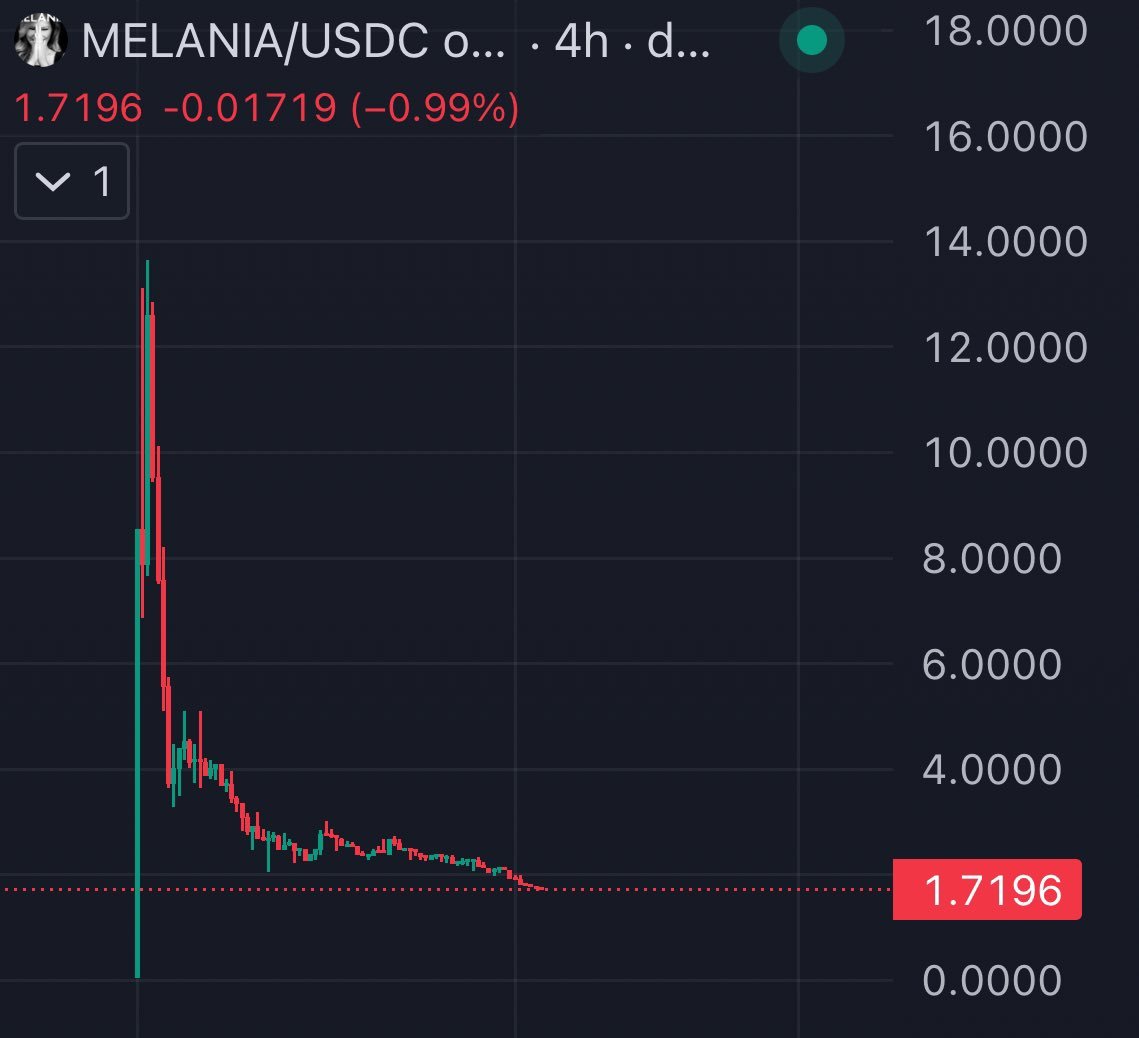 LevisNFT's tweet photo. Crazy that 1 woman ended the last bullrun. https://t.co/P1MCcutKiK