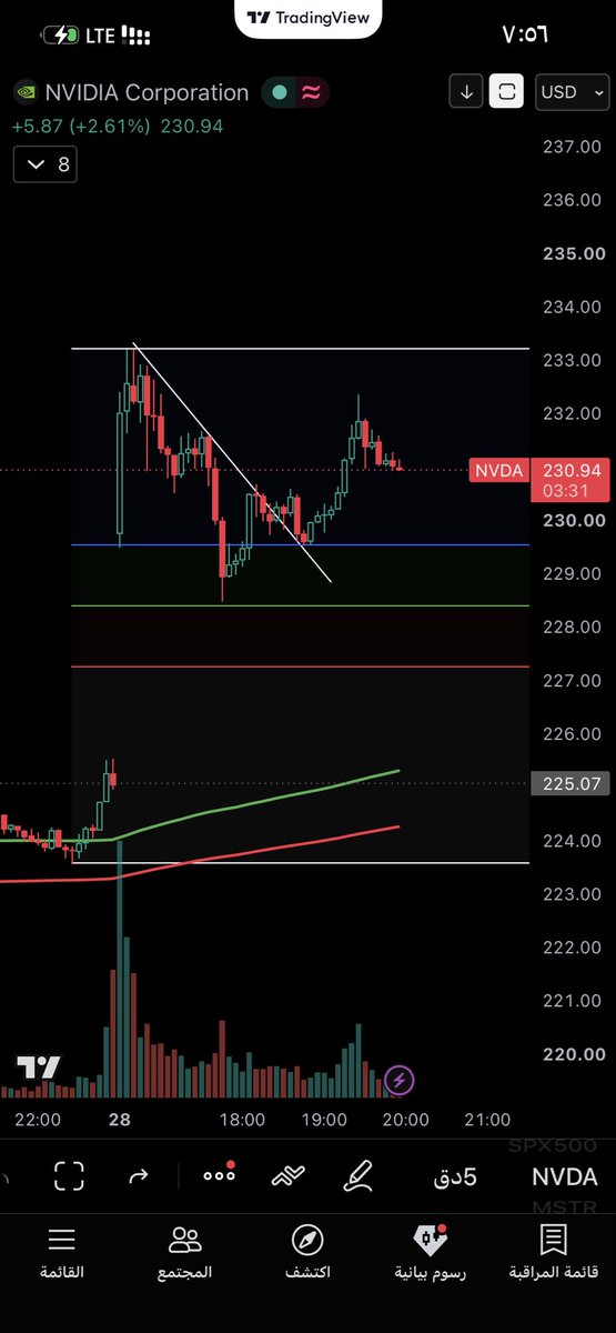 Golden_Trading1's tweet photo. $nvda
الله يبارك حقق العقد 2.40 💰 https://t.co/aiKrf1Em66