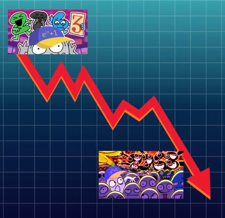 Yassinanimation's tweet photo. Genuinely what happened to the quality https://t.co/7IWEOPb2II