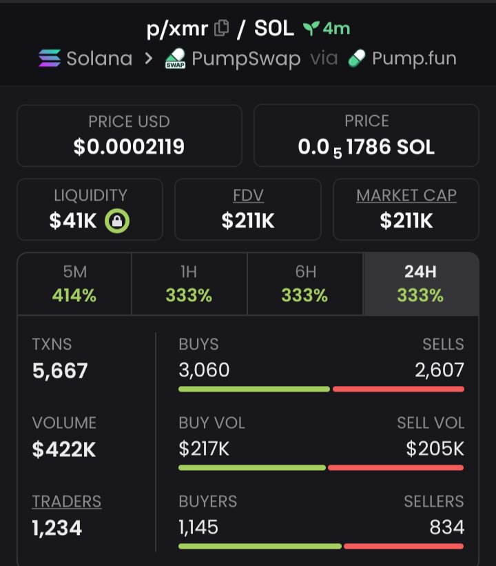 cryptonice001's tweet photo. 6x profit from my call on $P/xmr

GBTkSzep7xDoBGWK154TvaJWWzsb8rw5GWChNcoLcYM8 https://t.co/fO7k1bVFqQ