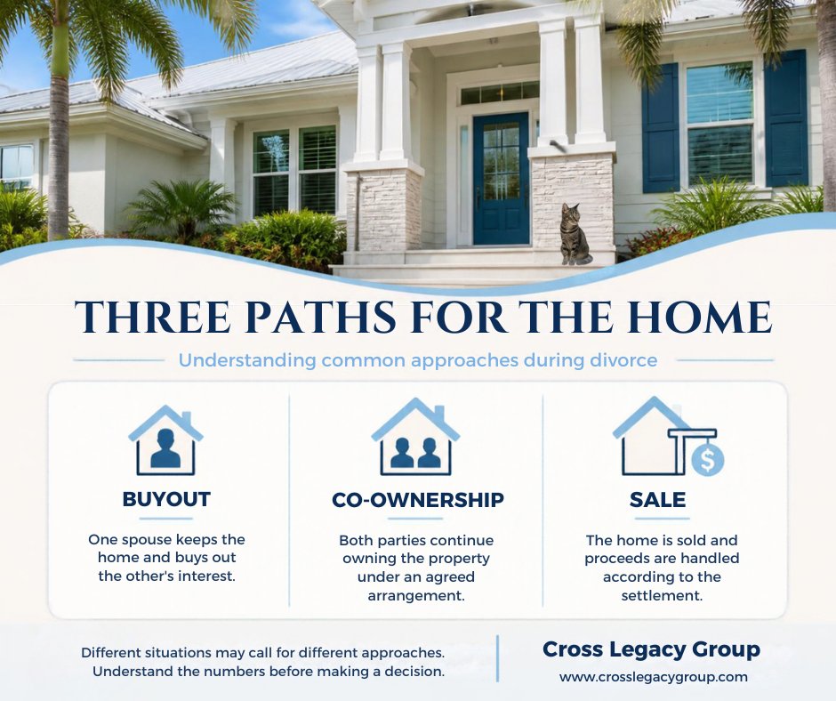 HeidiIbrahimRE's tweet photo. Divorce + a house?
Common options include:
🏠 Buyout
🏠 Co-ownership
🏠 Sale
Each can have different timing and financial considerations.
🌐 https://t.co/LqzNGQpuNs

#DivorceAndRealEstate #HomeValue #RealEstateEducation #CrossLegacyGroup https://t.co/L8zRIINAYE
