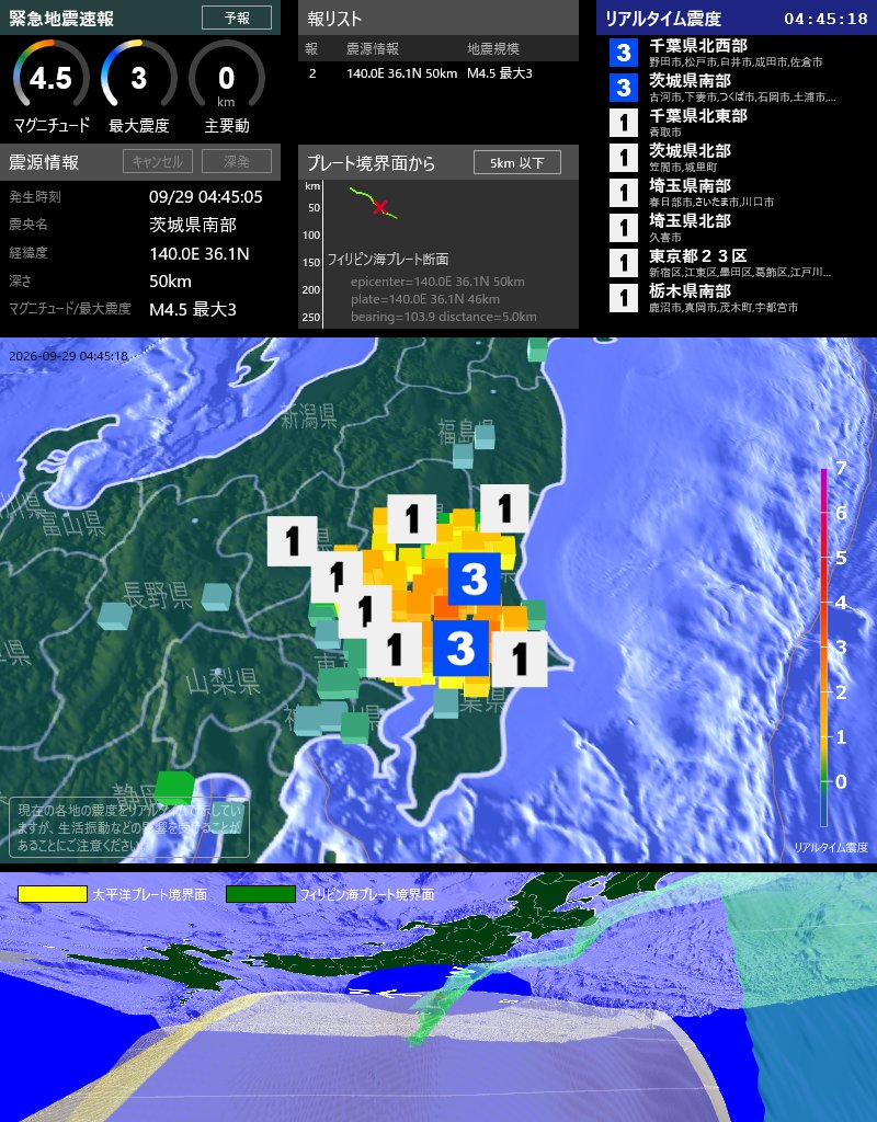 EqAlarm's tweet photo. [緊急地震速報] 04:45:16現在
第2報 予報
発生時刻: 04:45:05
震央情報: 茨城県南部
震源情報: 140.0E 36.1N 50km
地震規模: M4.5 最大震度: 3
フィリピン海プレート境界面から 5km 以下 https://t.co/EqmHtmWZtS