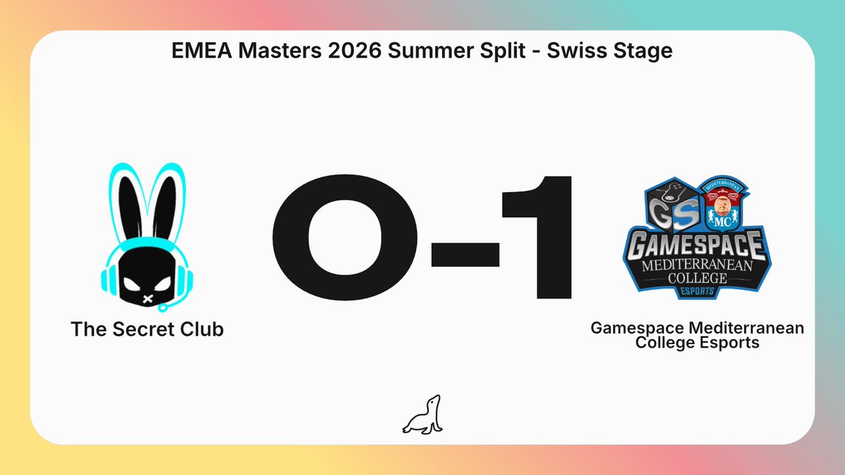 LeagueOfSeals's tweet photo. Gamespace Mediterranean College Esports 🇬🇷 register their first win of the stage against The Secret Club 🇭🇷 to conclude day 3 of #EMEAMasters https://t.co/x319ADfggH
