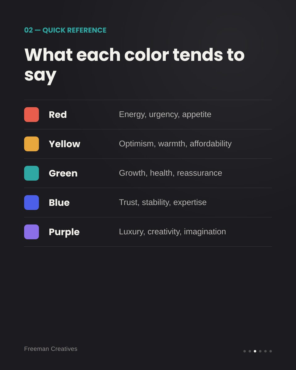 Patrick11235770's tweet photo. Your brand color is talking before your logo even loads. A quick guide to picking the right one, whatever industry you're in. 🧵🎨
 #branding #design #colorpsychology https://t.co/xQBJDbwoJm