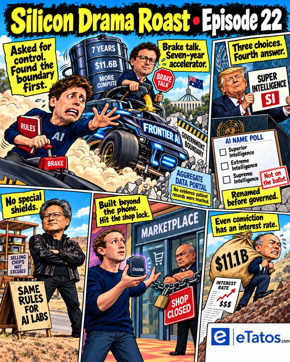 DirkBartz's tweet photo. Sam asks governments to control AI. His software supplies the government-boundary demo.

Dario warns about frontier risk, then books $11.6B in compute.

Trump offers 3 names for AI, picks a 4th.

Apparently even AI governance can’t follow its own instructions.

#SiliconDrama #eTatos