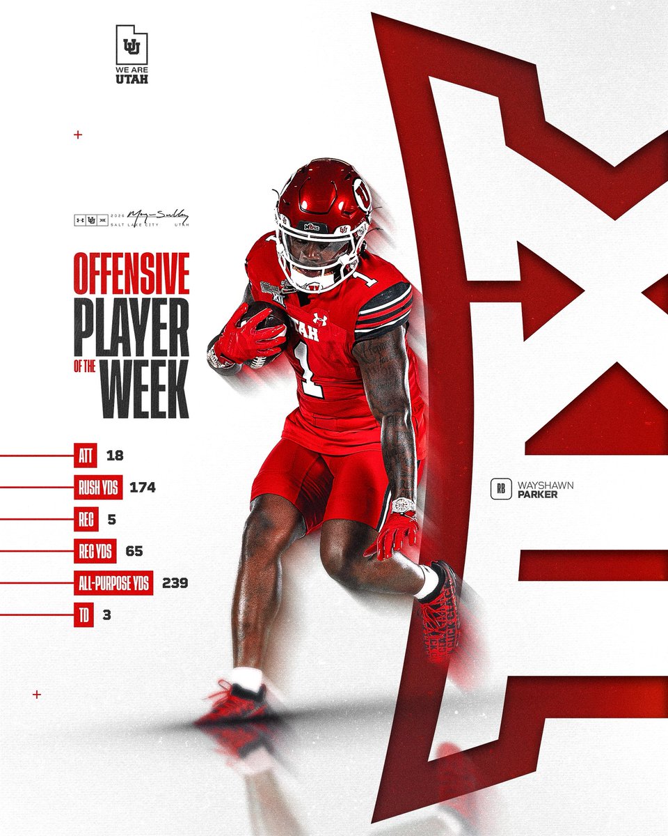 Utah_Football's tweet photo. After that lights out performance over the weekend, @WayshawnParker is the @Big12Conference 𝗢𝗳𝗳𝗲𝗻𝘀𝗶𝘃𝗲 𝗣𝗹𝗮𝘆𝗲𝗿 𝗼𝗳 𝘁𝗵𝗲 𝗪𝗲𝗲𝗸‼️

#GoUtes | #RSNB https://t.co/TcDyVG314Z