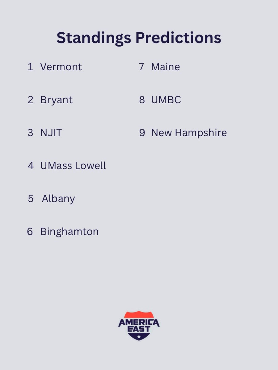 SEKnowsSports's tweet photo. Binghamton getting a lot of love this offseason! Would love to see them do well! Attached is my rankings! https://t.co/MGxmHgVlCw