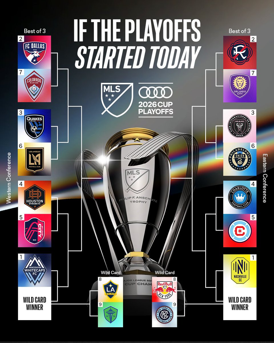 Getting closer and closer to the best time of the year. 👀

Who's going to make it into the @​Audi MLS Cup Playoffs? 
 [📷](https://pbs.twimg.com/media/HTUaF26W