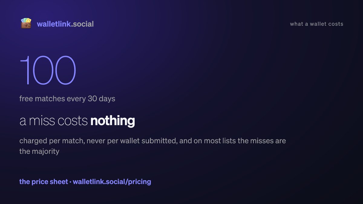 walletlinkETH's tweet photo. you are charged per match, never per wallet submitted

a wallet that resolves to nothing costs nothing, and on most lists that is the majority of them

first 100 matches every 30 days are free

the price sheet: https://t.co/gRgP2LHi1i https://t.co/iULri2TfUZ