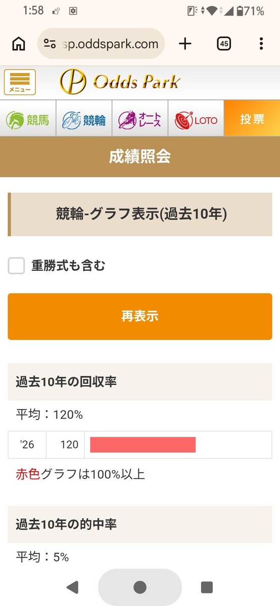 Taiwanxuchuan's tweet photo. もうこういう競輪とかで生きてゆくしかないかね。回収率120パーセント、的中率5パーセント前後 https://t.co/DAUq4mPRhu