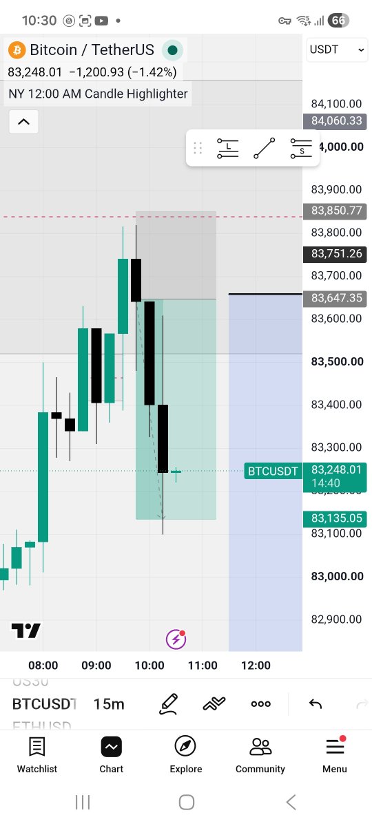 TradesRama's tweet photo. Hours ago, I gave this BTCUSD sell signal. Join my Telegram channel https://t.co/sSIqjqvotl https://t.co/3C2UmRNrcp