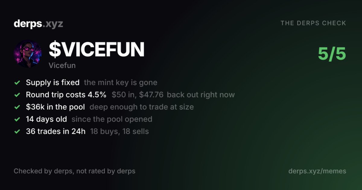 ViceFun's tweet photo. 5/5 pass on @derpsxyz.
Good tech.
Time to add $vicefun on Derps.
0x4a6d6f56100e08f8f433fdc62760259e8d7ab91b476a42e138883dfc35ea80ab::vicefun::VICEFUN https://t.co/G4knCYP4O1