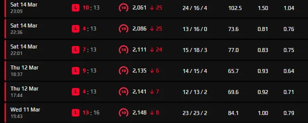 upgradercs's tweet photo. @PopBase why lose elo when you can just win? https://t.co/aSc8vYW2ti