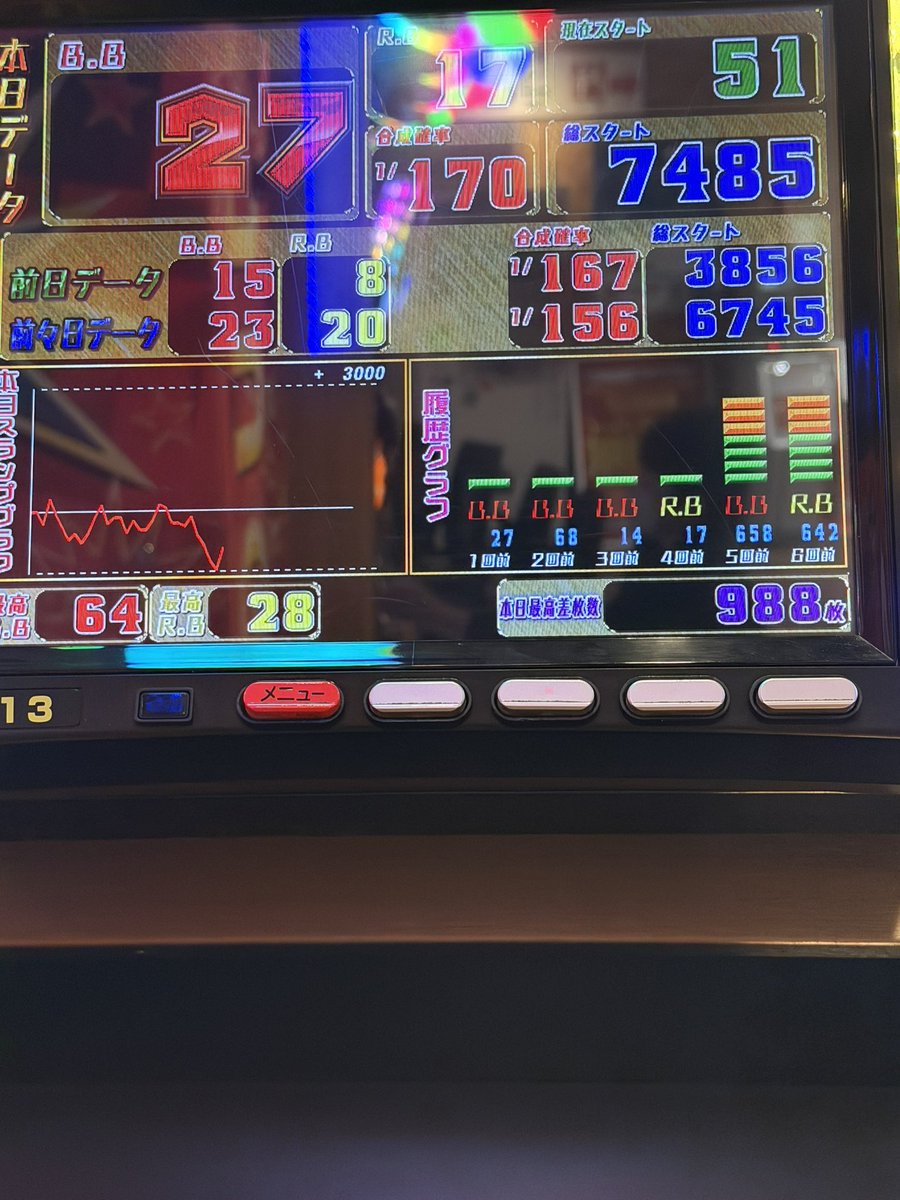mi_k_a_tely's tweet photo. オレが座るとどんな合算からでも台がえろがってくるんよな笑 https://t.co/VTKqH8tKNl