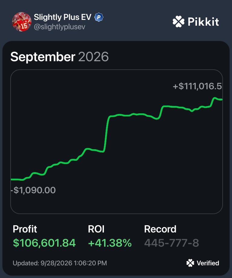 SlightlyPlusEV's tweet photo. First time reaching 100K+ profits in a month! https://t.co/CKDn85Gk5i
