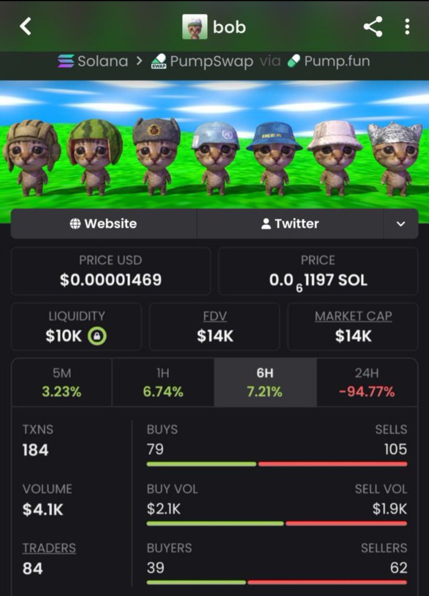 KarolCordeiro_'s tweet photo. 🚀 $BOB is flying!
📈 $14K MC → $218K MC 🔥
👀 Alpha TG spotted it early.
📩 DM to join the Alpha Group
📌⛓️CA: "EPjFWdd5AufqSSqeM2qN1xzybapC8G4wEGGkZwyTDt1v"
#BOB #memecoin #Solana #crypto #alpha
$BOB https://t.co/WryNUrnfSJ