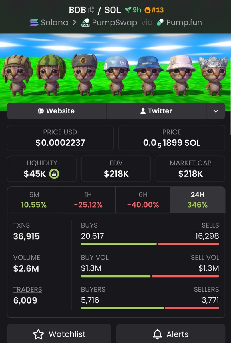 KarolCordeiro_'s tweet photo. 🚀 $BOB is flying!
📈 $14K MC → $218K MC 🔥
👀 Alpha TG spotted it early.
📩 DM to join the Alpha Group
📌⛓️CA: "EPjFWdd5AufqSSqeM2qN1xzybapC8G4wEGGkZwyTDt1v"
#BOB #memecoin #Solana #crypto #alpha
$BOB https://t.co/WryNUrnfSJ