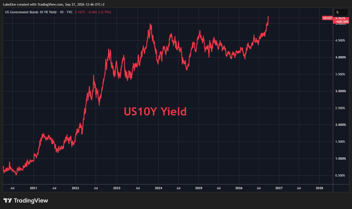 ekwufinance's tweet photo. The US is fucked... they can't fight inflation.

What enabled Volcker to kill inflation by hiking rates aggressively was debt-to-GDP being at just ~30%.

Today, we are at over 100% and running $2T deficits...

This means all that rate hikes accomplish is increasing the deficit and thereby increasing inflationary pressures.

In other words, it doesn't matter whether we get a hike or a cut... the result will be inflation.

The reason debt to GDP was so low during the Volcker era was because the US had inflated the debt away after WWII.

I expect history to rhyme.

We don't own enough hard assets for what's coming.