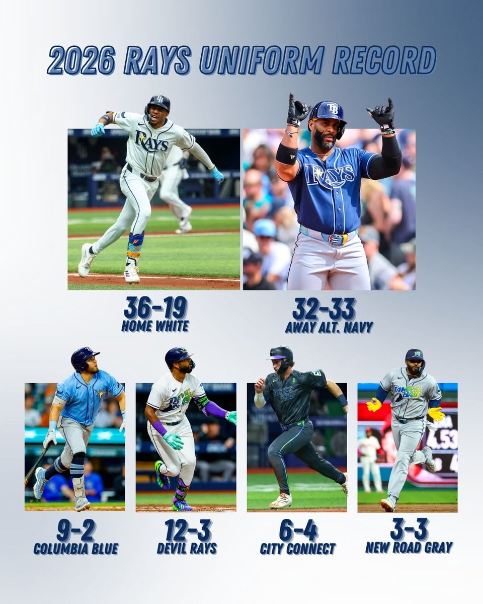 TayVictoria8's tweet photo. How the Rays performed in each uniform this regular season #RaysUp https://t.co/tS3v4C1P87