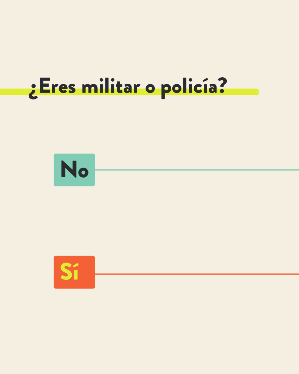 ElMitinRD's tweet photo. ¿Quieres sacar la cédula nueva pero perdiste o te robaron tu cédula vieja? Te contamos qué hacer si eres civil, militar o policía. #NuevaCédulaRD https://t.co/14uKstOctD