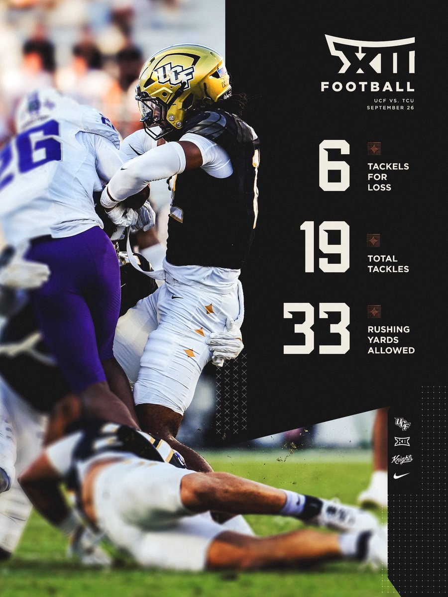 UCF_Football's tweet photo. Big 12’s Best in Week 4 😤 https://t.co/mmdUe4Ft94