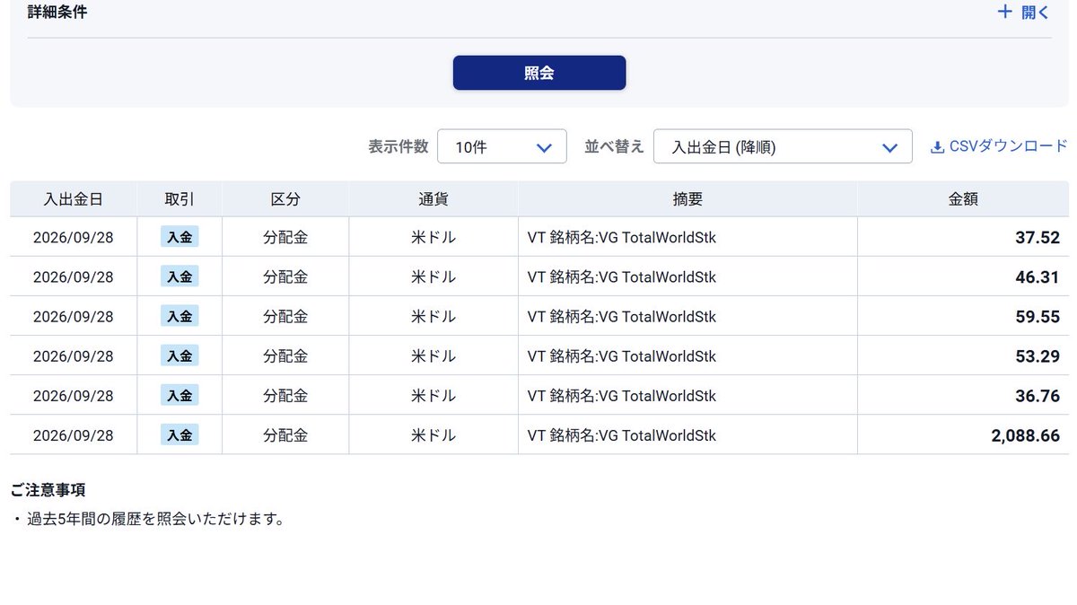 stimchn's tweet photo. 本家VT( $VT )の9月の分配金は2,322.09 USDでした。🫡 https://t.co/2F758ZhZYI