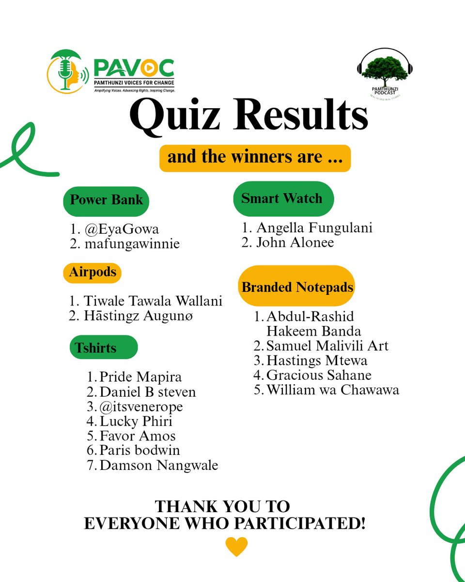 pav_oc's tweet photo. Winners from our previous episode. The next episode will be up shortly. Stay tuned for the next quiz too https://t.co/iXCkKEcHA9