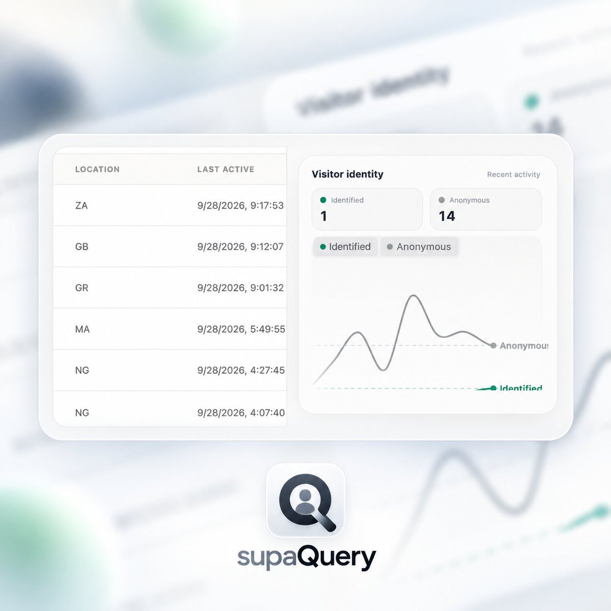 supaQuery tweet picture