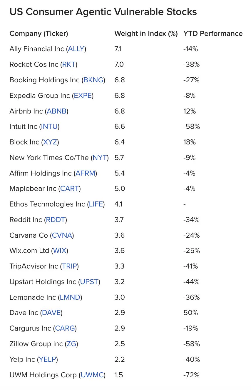 M&M Lion Fund on X: "JPMorgan's U.S. Consumer Agentic AI Vulnerable ...