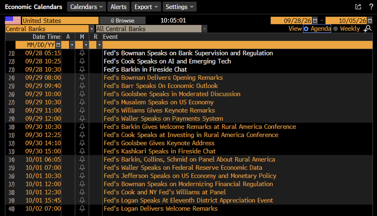 jameslavish's tweet photo. Fed Chair Warsh: "The Fed's role of forward guidance should be limited and circumscribed."

The Fed: https://t.co/HpfgdNwlA6