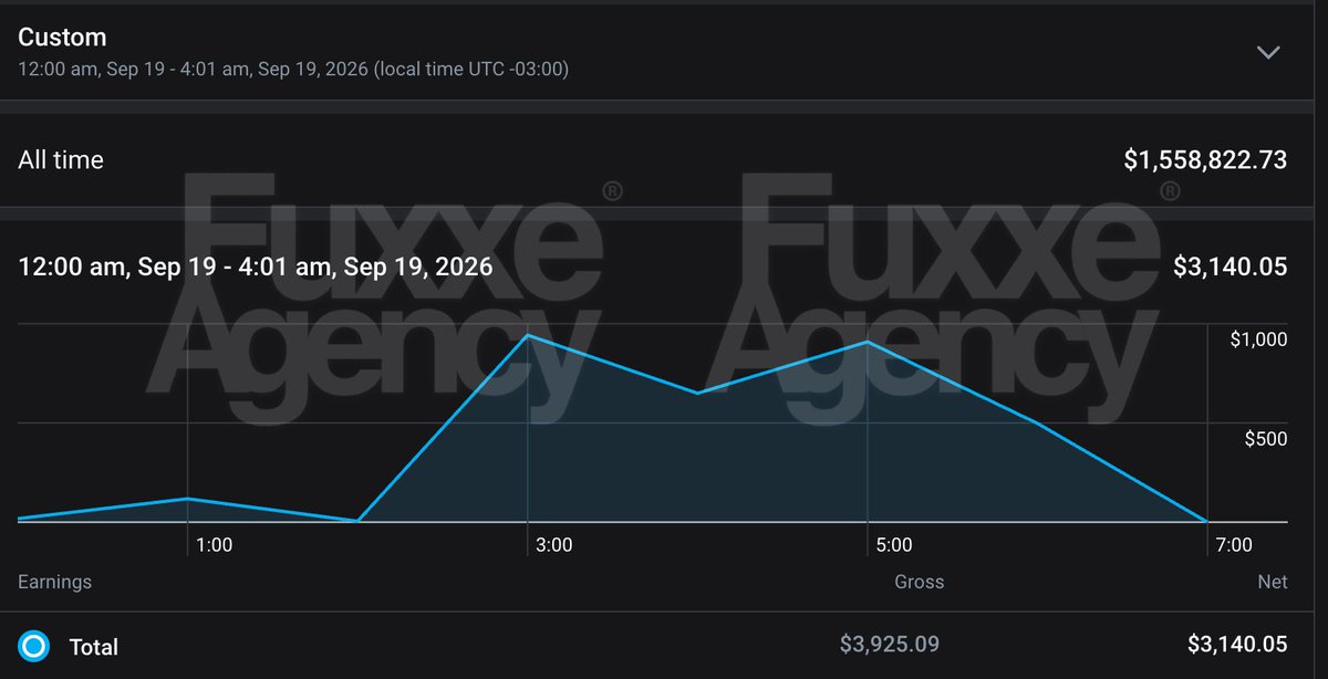 ivan_capital3's tweet photo. Sí, viste bien... $3,140.05 en solo 4 horas 🤯

Mientras muchas modelos pasan el día entero pegadas al teléfono intentando vender, esta cuenta ya lleva $3,140.05 facturados y el día ni siquiera llegó a la mitad.

Y lo más loco: todavía quedan muchas horas del día 🫣 https://t.co/now9yh4rHH