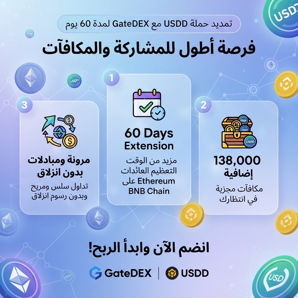 Suleiman8zja's tweet photo. تمديد حملة USDD مع GateDEX لـ60 يوم بيعطي مساحة أكبر للاستفادة من العوائد والمكافآت
138 ألف USDD مكافآت إضافية على Ethereum وBNB Chain مع مرونة بالدخول والخروج ومبادلات بدون انزلاق سعري
استمرارية بتوسع خيارات الاستفادة من USDD
#TRON
#TGF
#TRONGlobalFriends @usddio https://t.co/PidA7AY2kw