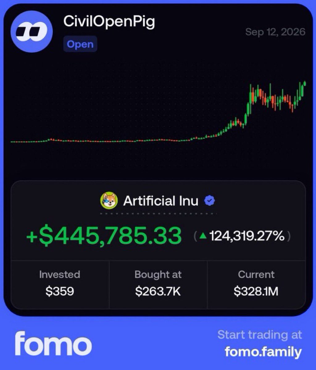 cryptocupra's tweet photo. He aped my last call

Don’t forget who spotted it first.

$AI: $263.7K -> $328M (1240x)

Never fade my calls 🫵

Another runner is loading 

Join my tg via pinned tweet https://t.co/3aPXnB3lJO