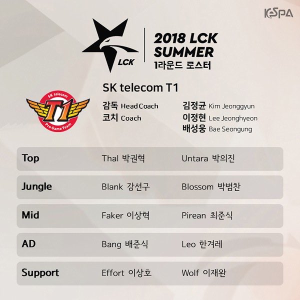 B3RRY2GIDDY's tweet photo. @tak_01_ that one year they torture him on the back of the craziest individual year in League's history was so funny. Untara was dying in tier 2 mid while tier 1 was still up as Cho Gath at like minute 19 😭😭😭 https://t.co/y1JO8rIfL2