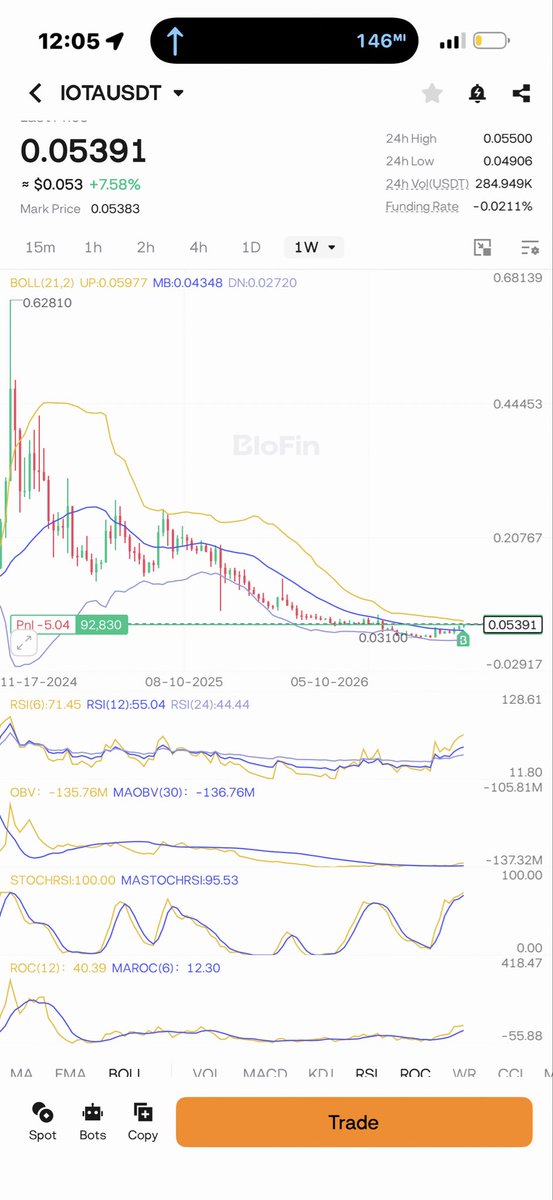 therealcoachty1's tweet photo. IOTA WAKING UP https://t.co/O16vmEsteP